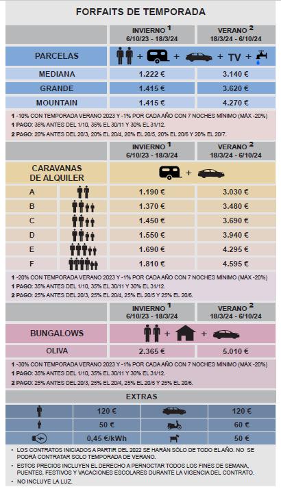 tarifas Camping Trillas Platja Tamarit Parcelas