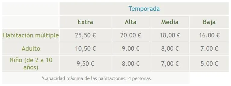 Plano del recinto del Camping Iratxe, Ayegui/aiegi (Navarra)