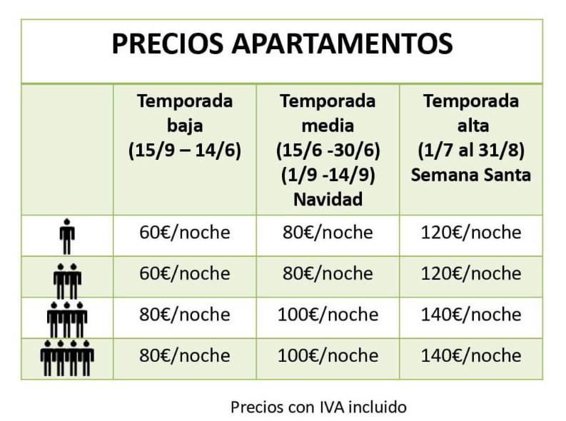 Tarifas  en Camping Valle Niza Playa, Málaga, España